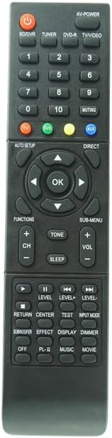 Panasonic Remote - EUR7722X80