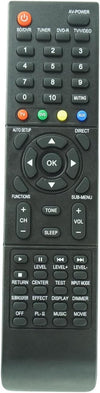 Panasonic Remote Control - EUR643853
