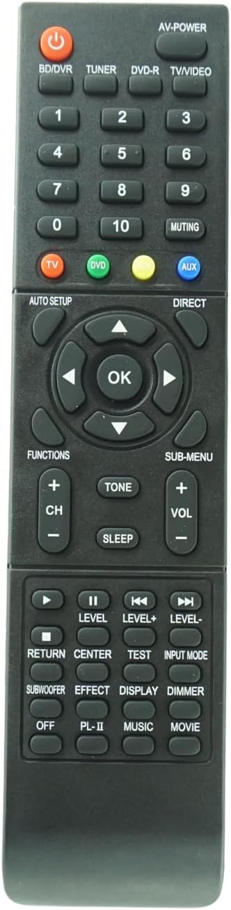 Panasonic Remote Control - EUR643853