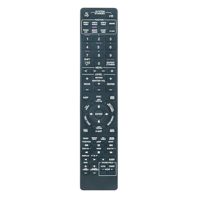 Sony Remote Control - RMU303